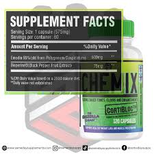 Chemix Cortibloc 120 Capsules – Stress Support & Cortisol Balance Supplement